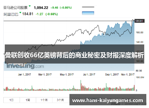曼联创收66亿英镑背后的商业秘密及财报深度解析 曼联创收66亿英镑背后的商业秘密及财报深度解析