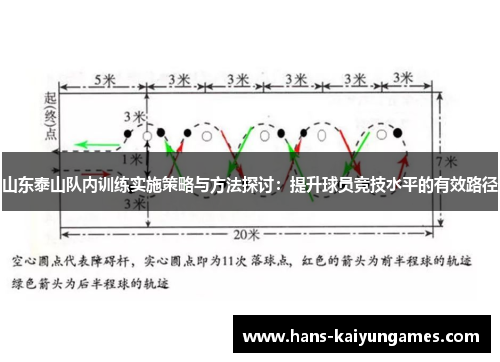 山东泰山队内训练实施策略与方法探讨:提升球员竞技水平的有效路径 山东泰山队内训练实施策略与方法探讨:提升球员竞技水平的有效路径