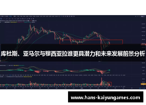 库杜斯、亚马尔与穆西亚拉谁更具潜力和未来发展前景分析 库杜斯、亚马尔与穆西亚拉谁更具潜力和未来发展前景分析
