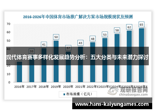 现代体育赛事多样化发展趋势分析:五大分类与未来潜力探讨 现代体育赛事多样化发展趋势分析:五大分类与未来潜力探讨