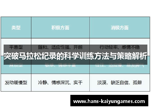 突破马拉松纪录的科学训练方法与策略解析 突破马拉松纪录的科学训练方法与策略解析