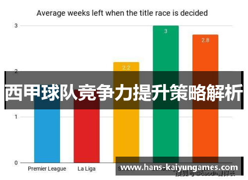 西甲球队竞争力提升策略解析 西甲球队竞争力提升策略解析