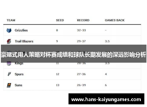 豪赌式用人策略对杯赛成绩和球队长期发展的深远影响分析 豪赌式用人策略对杯赛成绩和球队长期发展的深远影响分析