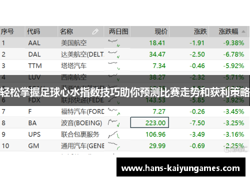 轻松掌握足球心水指数技巧助你预测比赛走势和获利策略 轻松掌握足球心水指数技巧助你预测比赛走势和获利策略