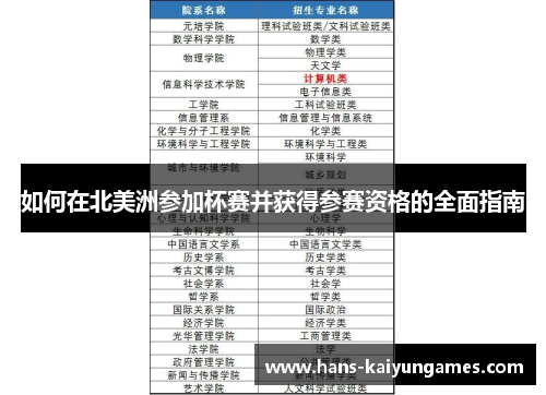 如何在北美洲参加杯赛并获得参赛资格的全面指南 如何在北美洲参加杯赛并获得参赛资格的全面指南