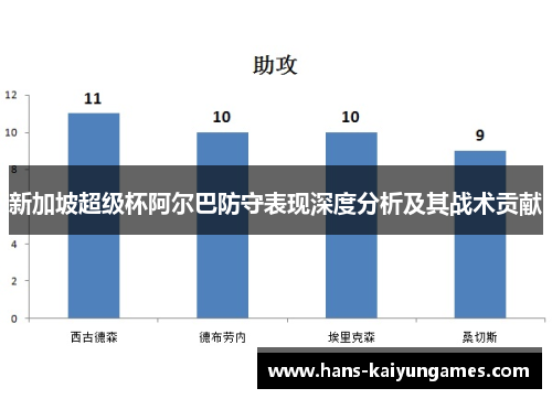 新加坡超级杯阿尔巴防守表现深度分析及其战术贡献