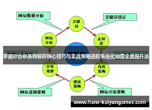 掌握欧协联赛程解析核心技巧与实战策略进阶系统化指南全面提升法 掌握欧协联赛程解析核心技巧与实战策略进阶系统化指南全面提升法