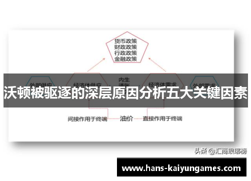 沃顿被驱逐的深层原因分析五大关键因素 沃顿被驱逐的深层原因分析五大关键因素