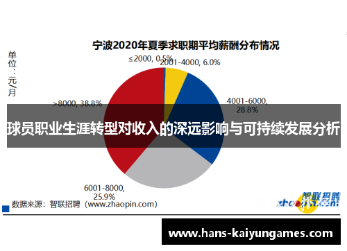 球员职业生涯转型对收入的深远影响与可持续发展分析